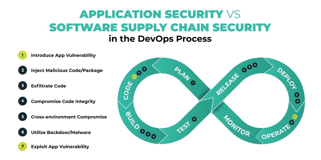 Serverless security